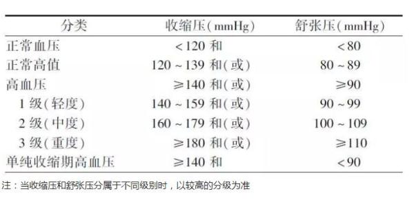 一个健康的人该是什么样？这些指标你必须牢牢记住！